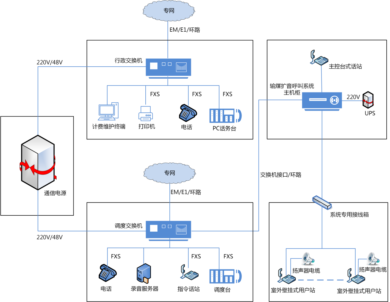 利达信：中电厂内调度/行政程控交换组网